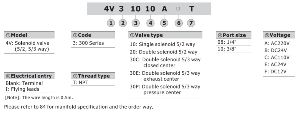 4V32010AT AIRTAC CONTROL VALVE, 4V3 SERIES, DOUBLE SOLENOID<BR>4 WAY 2 POSITION  220VAC, 3/8"NPT, DIN